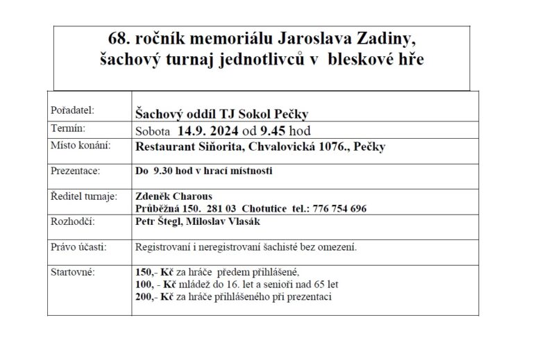 Memoriál Jaroslava Zadiny – 68. ročník